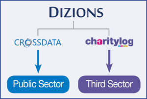 Dizions Product Suite